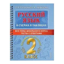 Русский язык в схемах и таблицах. Все темы школьного курса 2 класса с тестами
