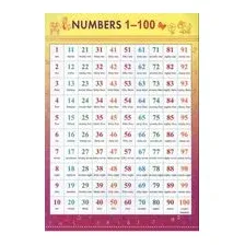 Numbers 1-100