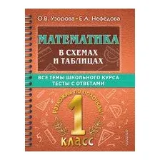 Математика в схемах и таблицах. Все темы школьного курса 1 класса с тестами