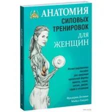 Анатомия силовых тренировок для женщин
