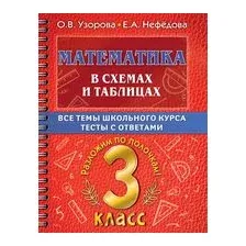 Математика в схемах и таблицах. Все темы школьного курса 3 класса с тестами