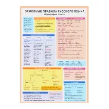 Наглядное пособие Попурри Основные правила русского языка. Орфография. 1 часть