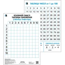 Таблица Умножения. Учебное наглядное пособие (арт.158650)