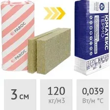 Теплоизоляция Umatex Termo Linio-15 Paroc 30 мм 5.04 кв.м.