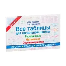 Все таблицы для 3 класса. Русский язык. Математика. Окружающий мир