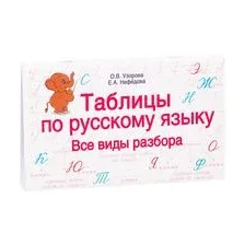 Таблицы по русскому языку. Все виды разбора